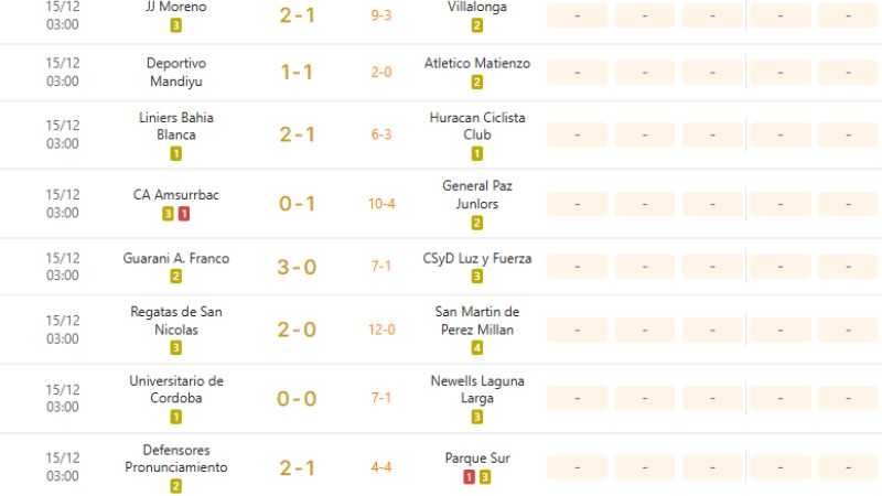 Cập nhật kèo trực tiếp Argentina Copa Federal Women tại KQBD 247