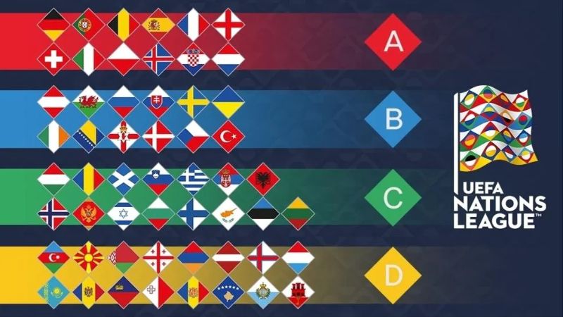 Số lượng đội tuyển tham dự giải UEFA Nations League