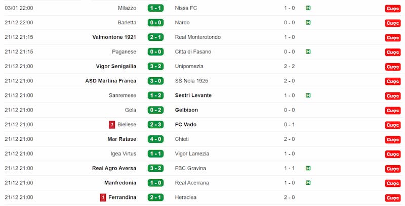 Dữ liệu Italy Serie D 