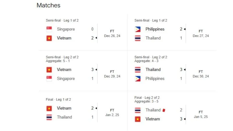 KQBD 24h cập nhật kết quả AFF Cup nhanh, chính xác, ổn định