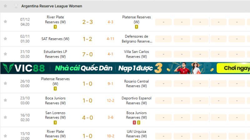 Tỷ số trực tiếp Argentina Reserve League Women được cập nhật tức thì tại KQBD 247
