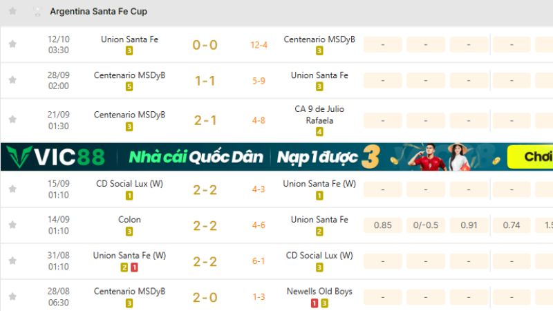 KQBD 247 cung cấp dữ liệu cực chi tiết