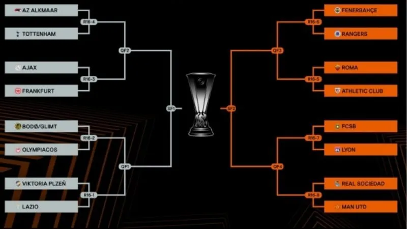 KQBD 24h cung cấp C2 đảm bảo dữ liệu chính xác