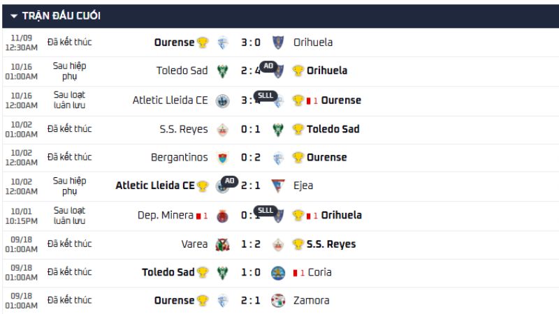 Theo dõi Cúp Federación nhanh ổn định chính xác tại KQBD 247