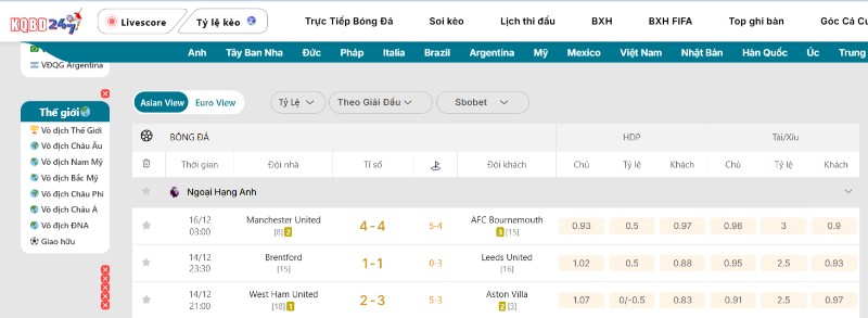 KQBD Ngoại Hạng Anh