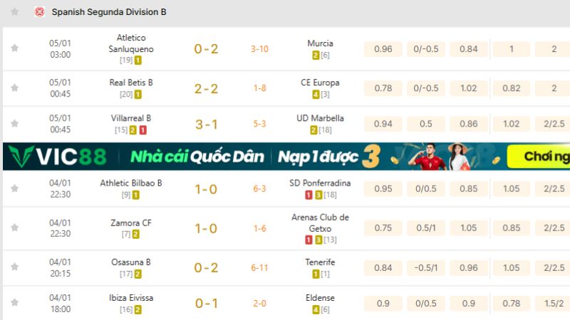 Theo dõi Primera Division RFEF real-time nhanh ổn định