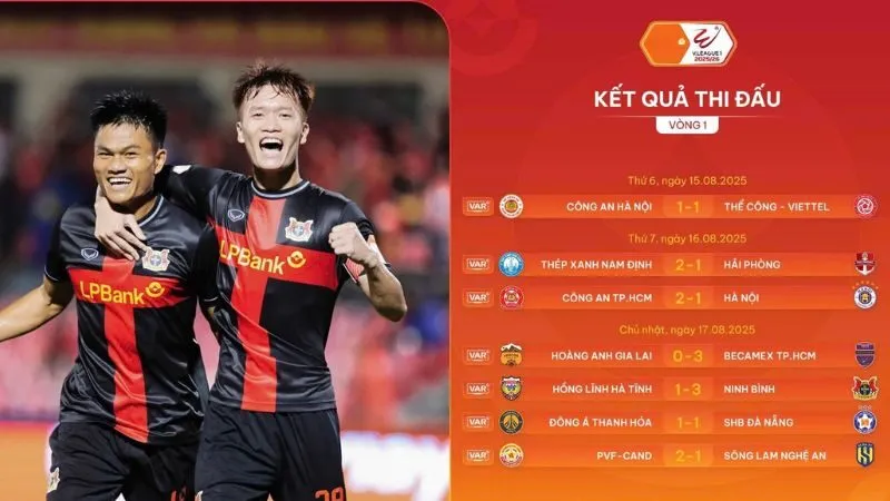 V.League 1 là giải đấu bóng đá chuyên nghiệp cao nhất Việt Nam