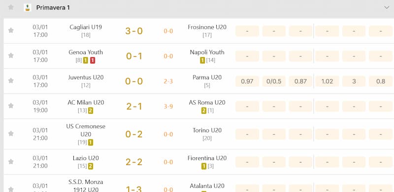  KQBD Italy Primavera Supercup tại KQBD 