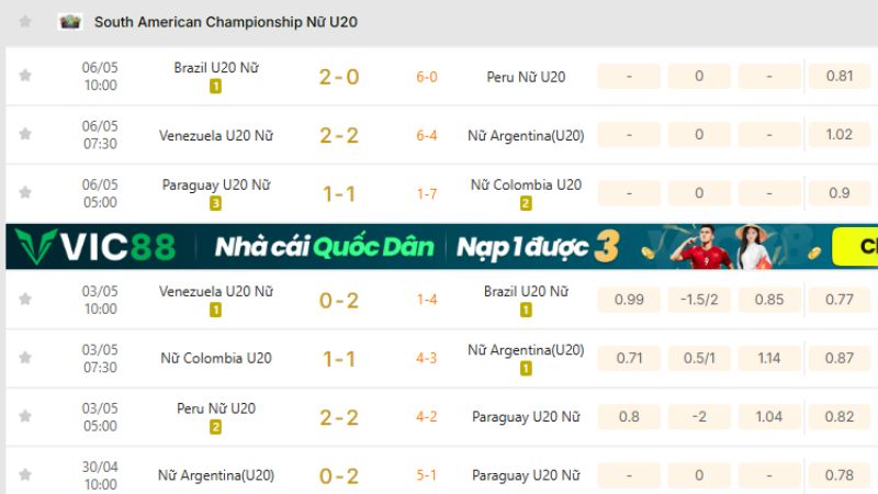 KQBD 247 cập nhật kết quả South American Championship Nữ U20 chuẩn xác